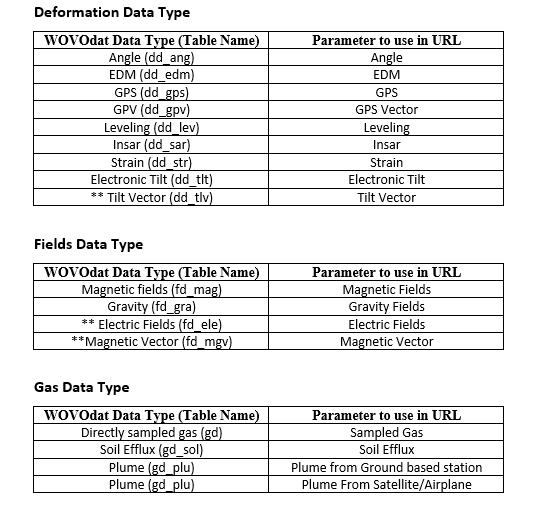 webservice datatype 